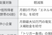 立憲民主党、中低所得層に月額3000円給付の支援策