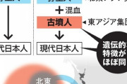 【速報】現代日本人のルーツに新説、縄文人・弥生人に加え新たに「古墳人」追加へ！