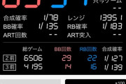マイジャグ４で14000枚出てるけどこれって世界記録じゃね？？