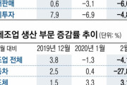 韓国は沈没だ！文大統領地獄をプレゼントしてくれてありがとう！韓国経済の生産・消費・投資が凍り付きトリプル減少 韓国の反応