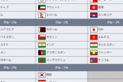 【悲報】サッカーW杯アジア2次予選、強豪イラン??が敗退危機…