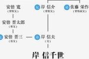 【朗報】未来の総理大臣「岸信千世」さんの血筋、凄すぎるｗｗｗｗｗｗｗｗｗｗｗｗｗｗｗｗｗ