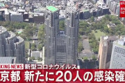 【6/5】東京都で新たに20人の感染確認　新型コロナウイルス