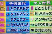 【驚愕】「欲しいドラえもんのひみつ道具アンケート」の大人部門のラインナップが闇深すぎる…