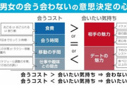 マッチングアプリでコロナの影響があっても会いたい・会わない派、それぞれの意見がこちら