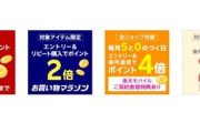 楽天市場お買い物マラソン､ポイント全ショップ2倍とリピート購入ポイント2倍を開始