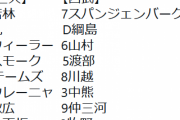 【二軍】2(左)丸 4(一)スモーク 5(DH)テームズ