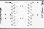 【スラムダンク】神奈川決勝リーグが海南湘北翔陽陵南の4校だったら…