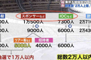 東京五輪の開会式　観客2万人を上限に検討