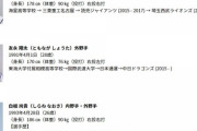 元NPB選手の高木勇人選手・友永翔太選手・白根尚貴選手がワールドトライアウトへのエントリー決定！