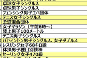 東京五輪、史上初となる無選手での実施を検討→一体何をするんだ？