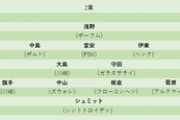 【朗報】サッカー日本代表、「5軍」まで作れるほど層が厚いｗｗｗｗｗｗｗｗ