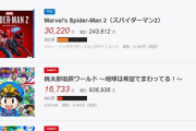 スパイダーマン2、週販1位！！Switch一色から奪還