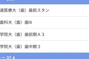 【朗報】誰でも歯医者になれる時代、到来するｗｗｗ