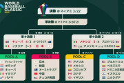 【WBC】準決勝相手　メキシコに決定WWWWWWWWWWWWWWWWWWWWWWWW