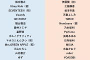 【画像】ジャニーズのいない紅白歌合戦ガチでつまらなさそう