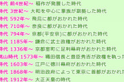 【AKB48】チーム8清水麻璃亜「江戸時代って1000年くらい前だと思ってた」