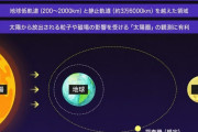 韓国、2031年に月周辺へ探査機…1億5000万キロ先のL4より先に「Cis-Lunar」へ ［8/22］