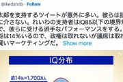 【悲報】池田信夫さん「れいわの支持者はIQ85以下の境界知能。境界知能は14％いるので議席は取れる」