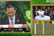 2023年有馬記念　公開枠順抽選会Part1