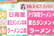 【画像】現役jkアイドルが選んだ好きなラーメンランキングｗｗｗ
