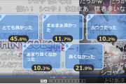 【悲報】シャニアニ2期、有名アニメレビュワーの評価「虚無」「お遊戯会」「電波」「Pが無能」「構成が下手」「11話要らない」と酷評…お前らこいつ燃やしに行くぞ