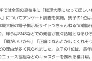 高校生が選ぶ総理大臣になって欲しい有名人の1位がひろゆきｗｗｗ