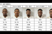 カープドミニカアカデミー練習生5人来日！アリア、アルティレス、ブリトー、エルナンデス、アルカンタラの5銃士
