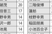 【政治】週刊朝日「好きな政治家ランキング」にツッコミ殺到ｗｗｗｗｗ