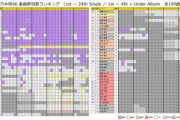 【乃木坂46】楽曲参加数ランキング（1st〜24thシングル／1st〜4thアルバム 全199曲）まとめ