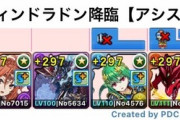 【パズドラ】オーディンドラゴン降臨快速安定、管理人のマッハ×ガイアドラゴンPT解説【アシスト無効】
