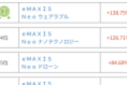 eMAXISシリーズの投資信託を買おうと思う。下記のどれがええかな❓