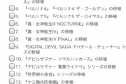 【朗報】アトラス「ペルソナ5などの過去作品をSwitchで遊びたいですか？」