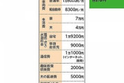 【悲報】主婦「貯金７千万、節約しているのに赤字生活。どうしたらいいの」