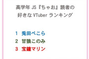 【ホロライブ】ぺこちゃん、マジで女児から大人気なことが判明
