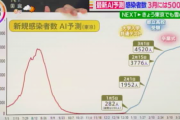 【悲報】コロナ感染者数、3月には前回のピークを超える模様