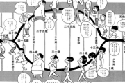 【一生】なんだよこの漫画ｗｗｗ【注意】