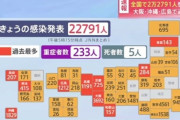 広島県で初のコロナ新規感染1000人超え　1212人感染確認発表、3日連続過去最多　プロ野球キャンプは沖縄も宮崎も有観客で方針変わらず