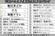 【画像】漫画家クリムゾン先生が選ぶ「ジャンプの歴史を変えた女性キャラクターTOP20」がこちらｗｗｗｗｗ