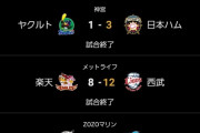ここ最近の練習試合の結果おかしいやろ