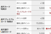 【悲報】楽天ポイント、来月から超絶改悪
