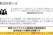 【新型コロナ】「ワクチンでは集団免疫は困難」デルタ株で狂った試算