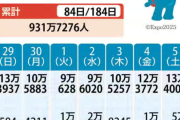 【悲報】大阪万博、7月に入り来場者が激減ｗｗｗｗｗｗｗｗｗ