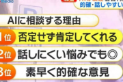 【悲報】ChatGPTに悩み相談するＺ世代が急増、「全肯定してくれるからすき」　いつAIに支配されそう