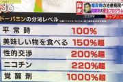 【悲報】覚せい剤、感度1000倍だった………