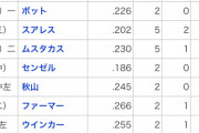 【悲報】秋山翔吾さん、引退間際のイチローと互角の成績を残してしまう