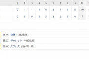交流戦 L 7-10 T[5/28]　阪神逆転勝利！！ドラ1佐藤輝明3発！！11号&12号&13号HR！！