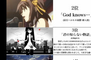 【画像】X民がガチで決めた『アニソンランキング』が遂に発表されてしまうｗｗｗｗｗｗｗｗｗｗ