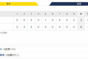 エキシビションマッチ T 6-3 Ｌ[7/31]　阪神は西武に勝利　佐藤輝が３試合連続弾　投げては及川が５回２安打１失点の好投