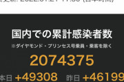 韓国人「日本、コロナ感染者急増も “オミクロンが最終段階” 」